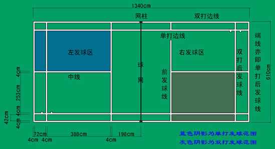 羽毛球場地尺寸規(guī)則、單雙打場地規(guī)則、場地設(shè)施，初學(xué)者要多了解