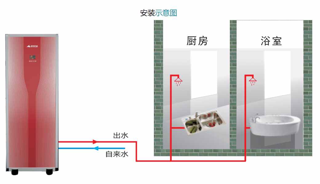 空氣能熱水器的供熱水使用效果好嗎