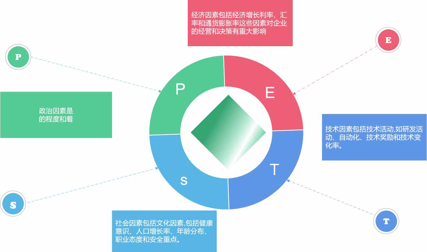 醫(yī)療健康行業(yè)：產(chǎn)品經(jīng)理，如何快速入手產(chǎn)品業(yè)務(wù)設(shè)計(jì)？