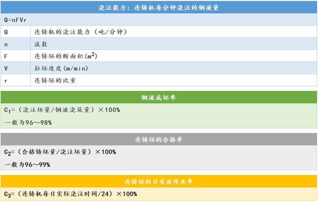 各類鋼材的計算公式最全合集（理計、各種金屬、連鑄、熱處理等）