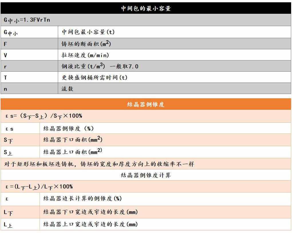 各類鋼材的計算公式最全合集（理計、各種金屬、連鑄、熱處理等）