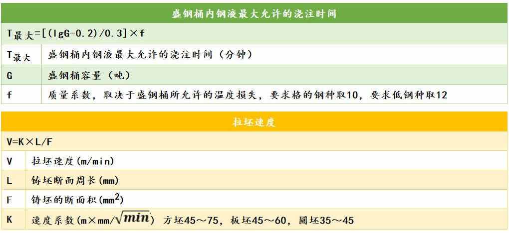 各類鋼材的計算公式最全合集（理計、各種金屬、連鑄、熱處理等）