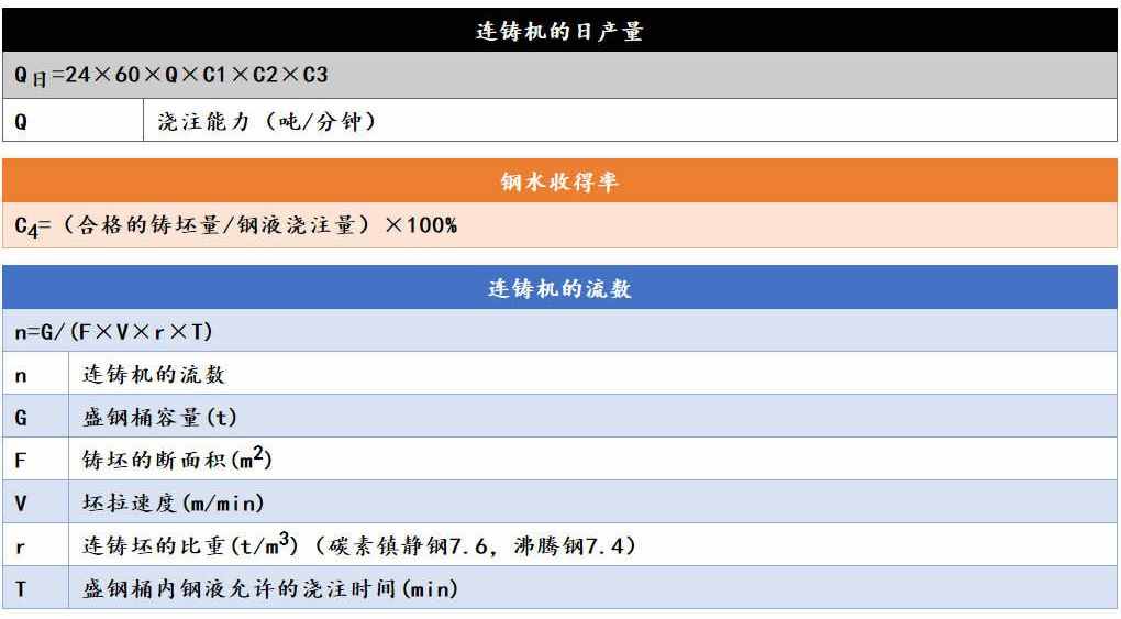 各類鋼材的計算公式最全合集（理計、各種金屬、連鑄、熱處理等）