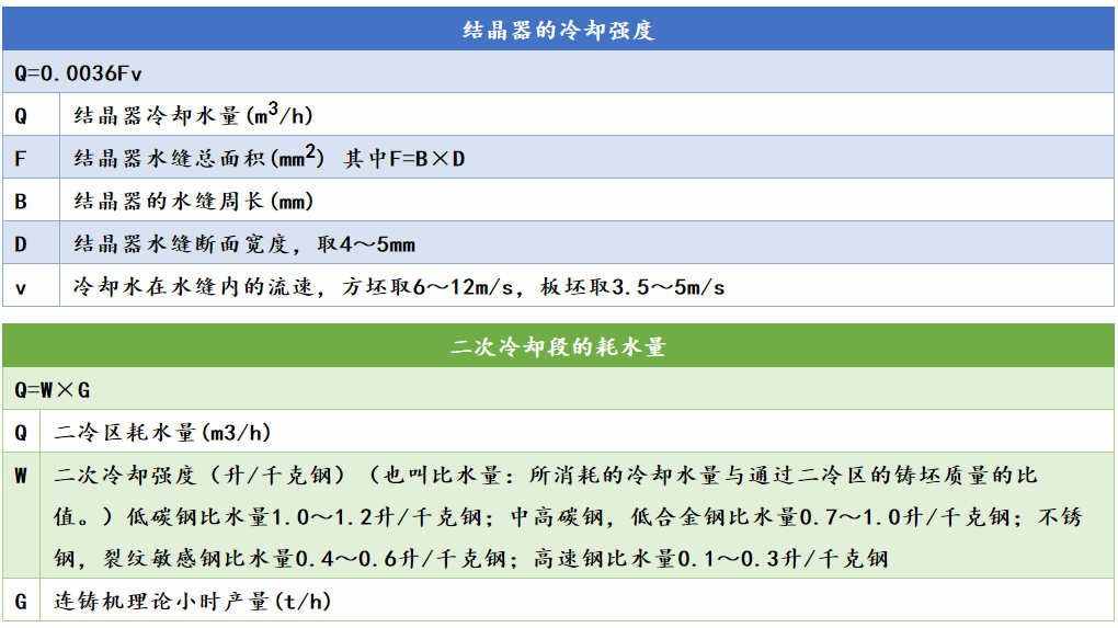 各類鋼材的計算公式最全合集（理計、各種金屬、連鑄、熱處理等）