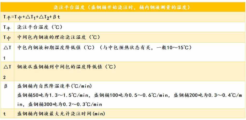 各類鋼材的計算公式最全合集（理計、各種金屬、連鑄、熱處理等）