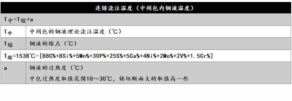 各類鋼材的計算公式最全合集（理計、各種金屬、連鑄、熱處理等）