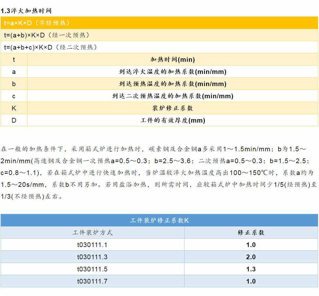 各類鋼材的計算公式最全合集（理計、各種金屬、連鑄、熱處理等）