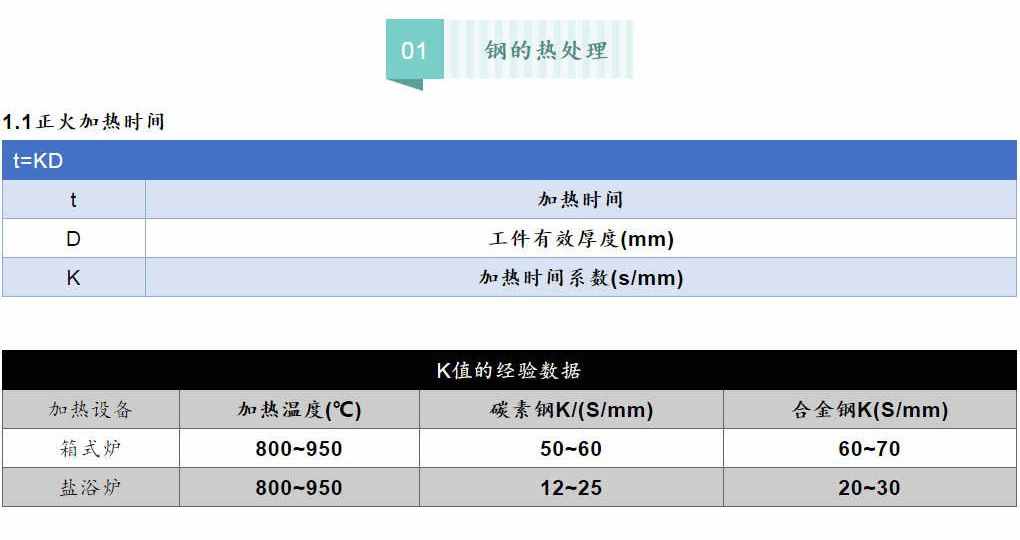 各類鋼材的計算公式最全合集（理計、各種金屬、連鑄、熱處理等）