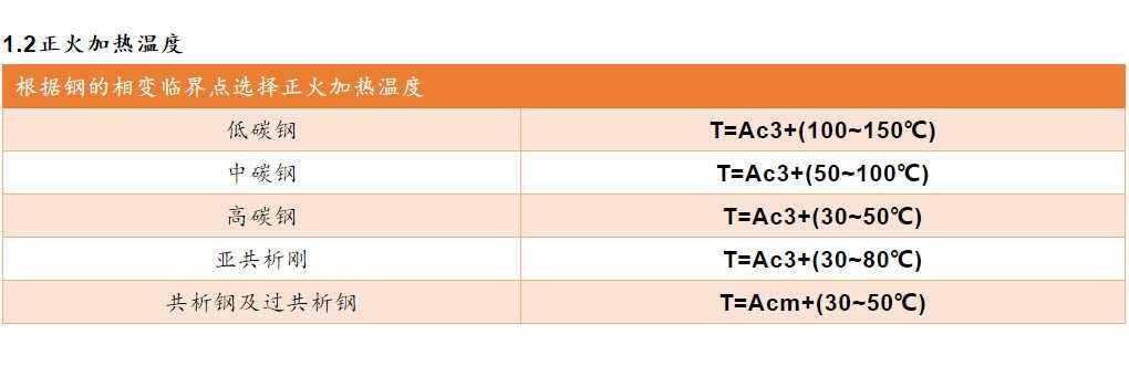 各類鋼材的計算公式最全合集（理計、各種金屬、連鑄、熱處理等）