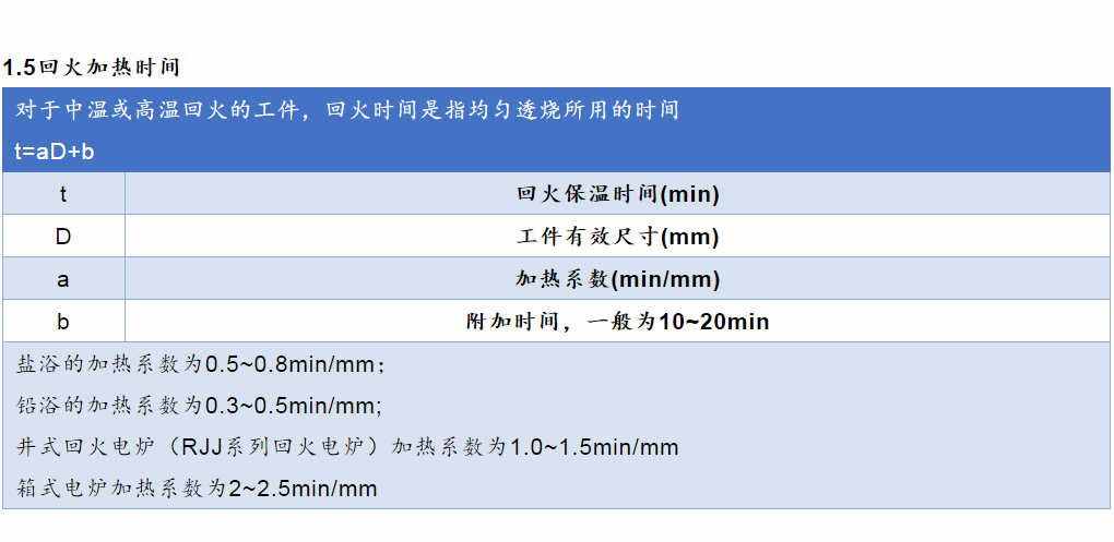 各類鋼材的計算公式最全合集（理計、各種金屬、連鑄、熱處理等）