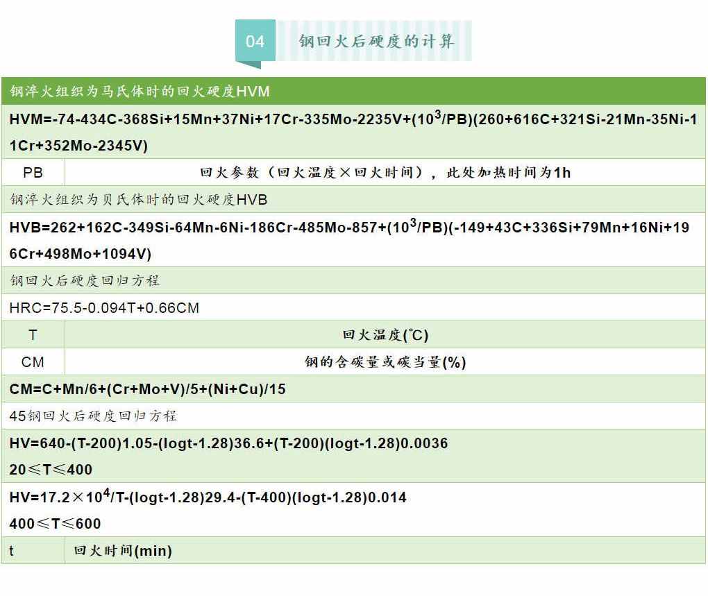 各類鋼材的計算公式最全合集（理計、各種金屬、連鑄、熱處理等）