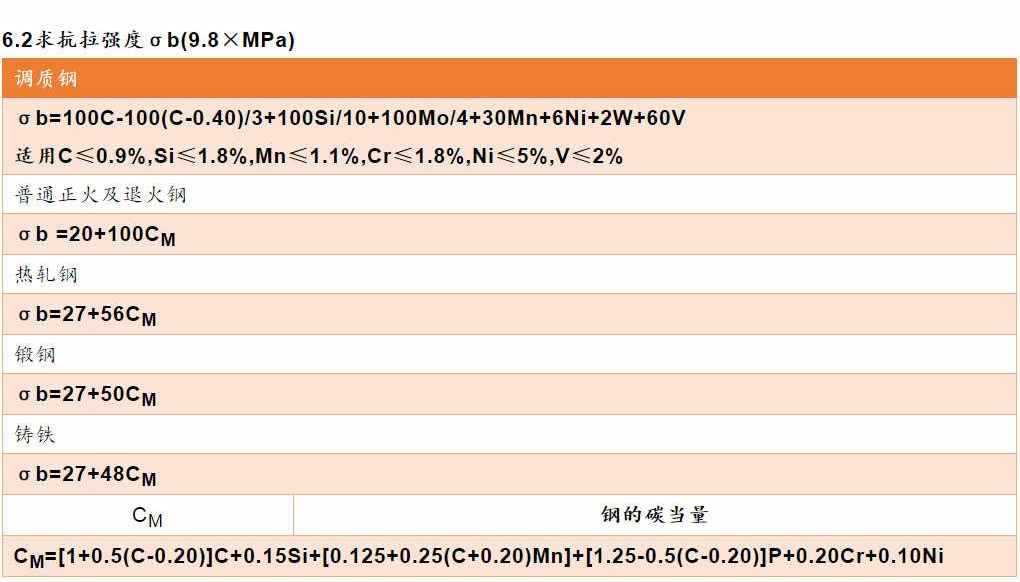 各類鋼材的計算公式最全合集（理計、各種金屬、連鑄、熱處理等）