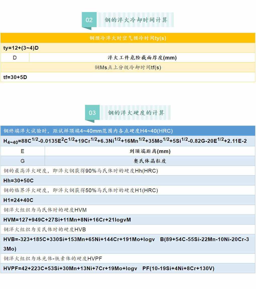 各類鋼材的計算公式最全合集（理計、各種金屬、連鑄、熱處理等）