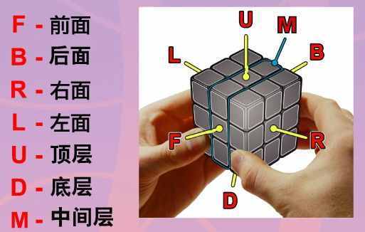 只要7步，就能將任何魔方6面還原