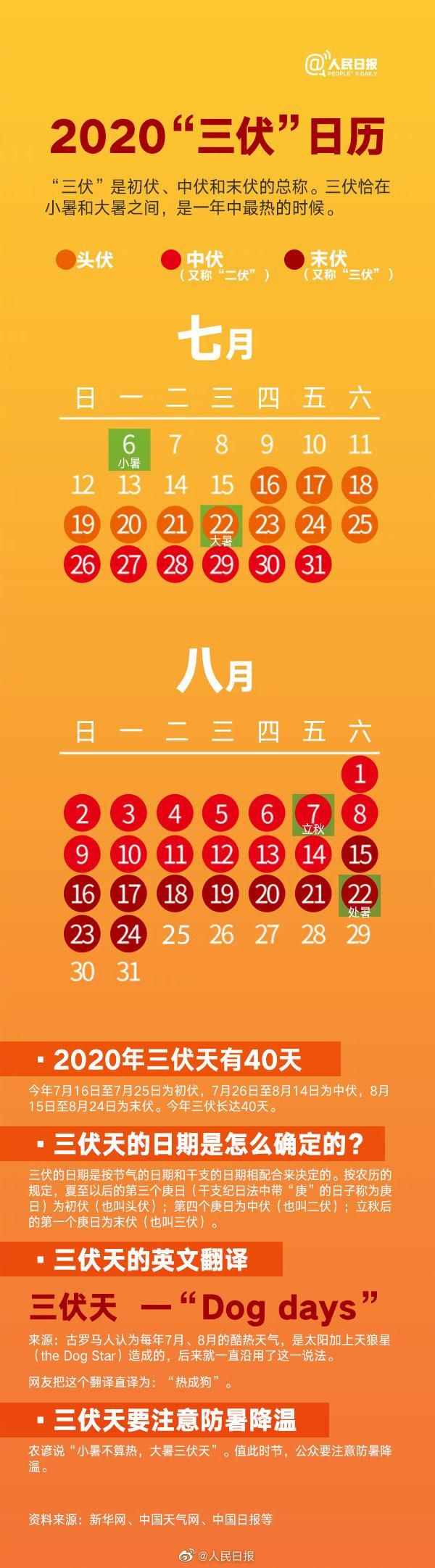 2020年三伏天時(shí)間表圖片 今年的三伏天入伏出伏日歷