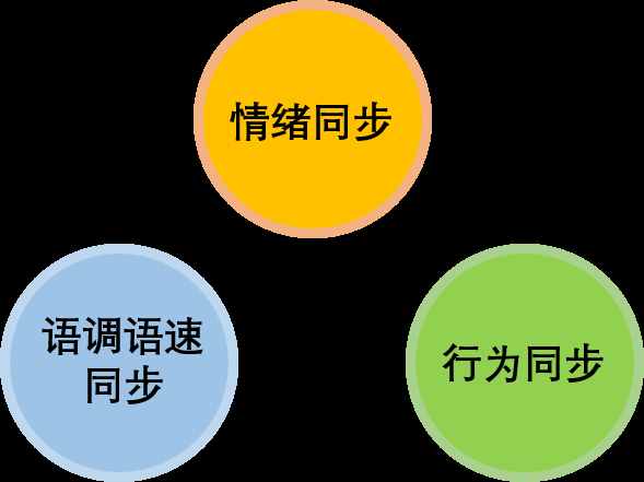 搞定終端顧客的銷售技巧：4大方法+12大秘笈！