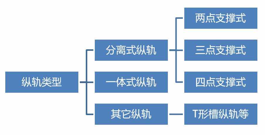 車頂上裝個行李箱一定會被扣分？行李架要這樣用才萬無一失！