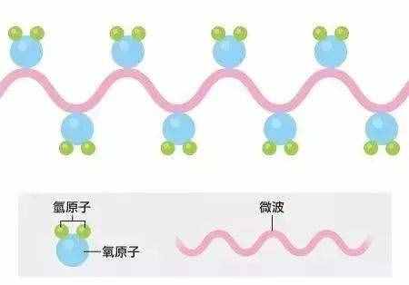 雙皮奶加熱后爆炸，女孩面部毀容，這事真不能怪微波爐！