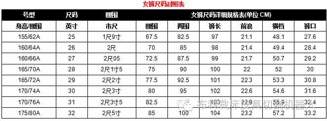 服裝尺碼對(duì)照表 衣服尺碼對(duì)照表大全