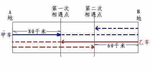 數(shù)學(xué)小論文——奇妙的“方程”