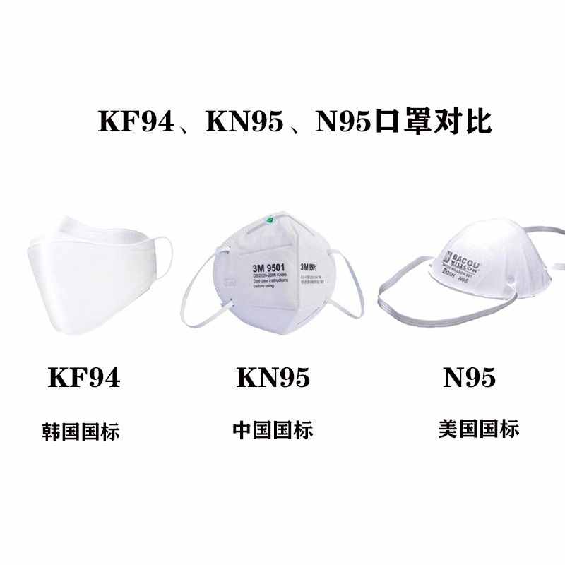 KF9KN9N95口罩科普對比貼