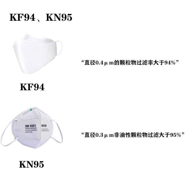 KF9KN9N95口罩科普對比貼