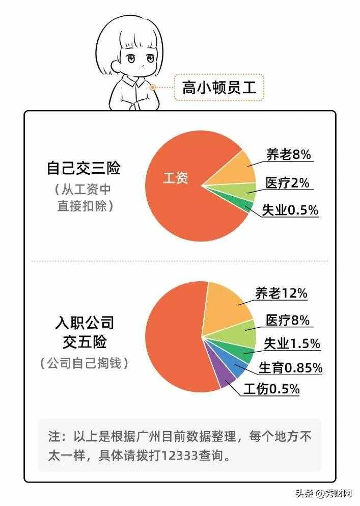 單位繳社保和自己交社保，原來(lái)差這么多？離職后才知道虧了