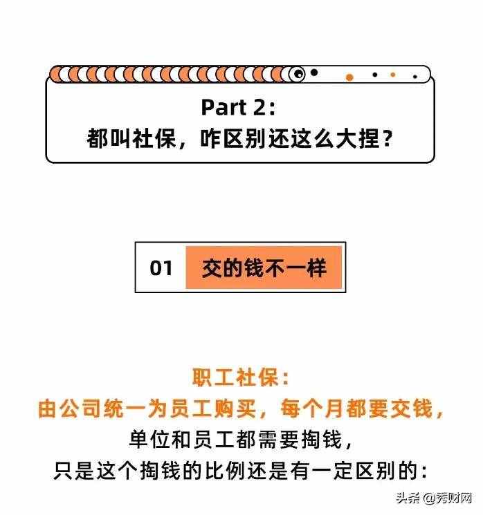 單位繳社保和自己交社保，原來(lái)差這么多？離職后才知道虧了