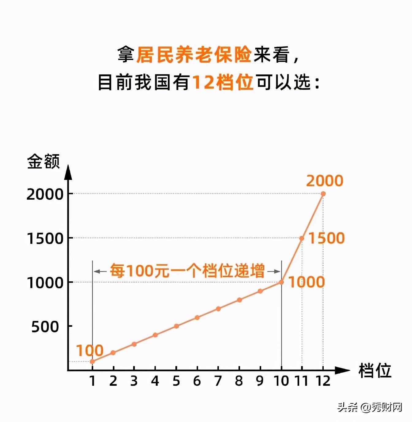 單位繳社保和自己交社保，原來(lái)差這么多？離職后才知道虧了