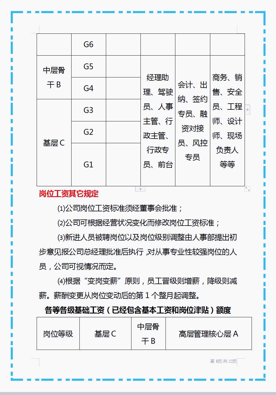 頭回見(jiàn)這么好用的薪酬管理制度，從工資總額到附則共十個(gè)章節(jié)，贊