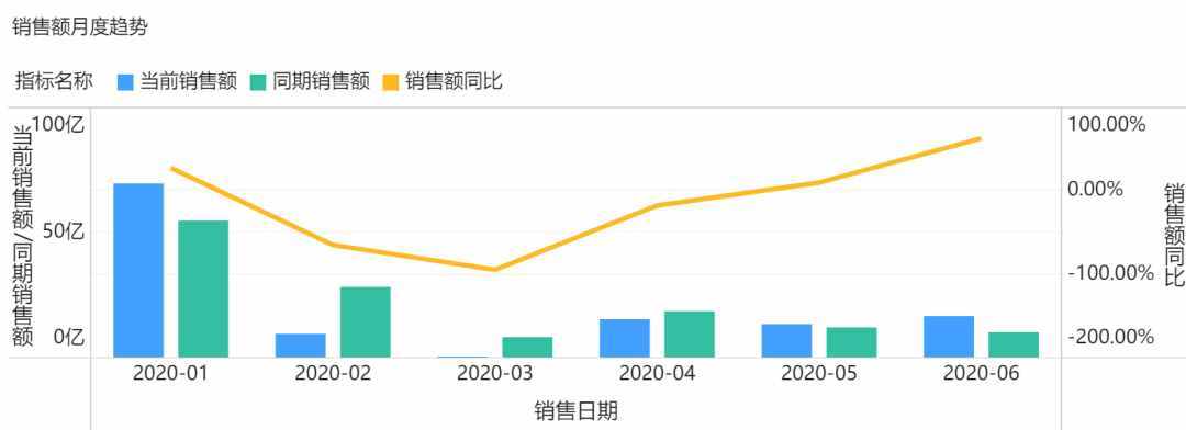 「經(jīng)營分析報告」怎么做？這套模板讓領(lǐng)導(dǎo)一看就懂