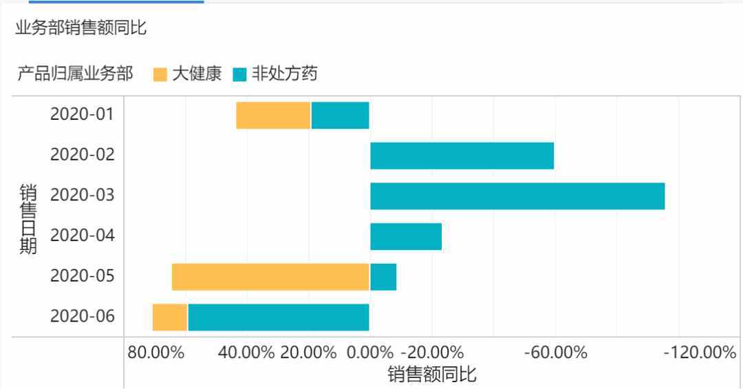 「經(jīng)營分析報告」怎么做？這套模板讓領(lǐng)導(dǎo)一看就懂