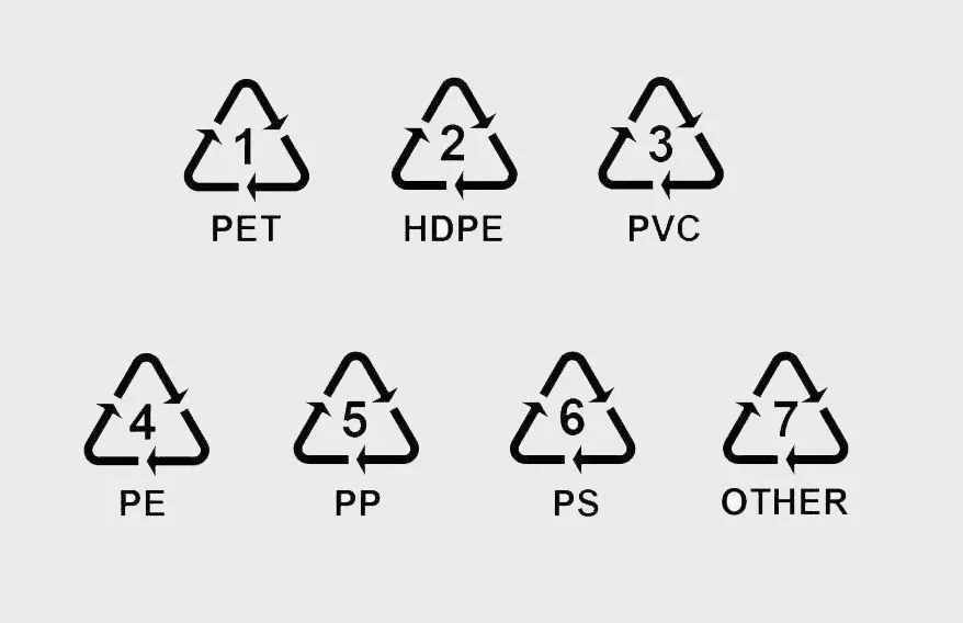 塑料品制底部的數(shù)字代表什么？一表幫你避開有害物質(zhì)