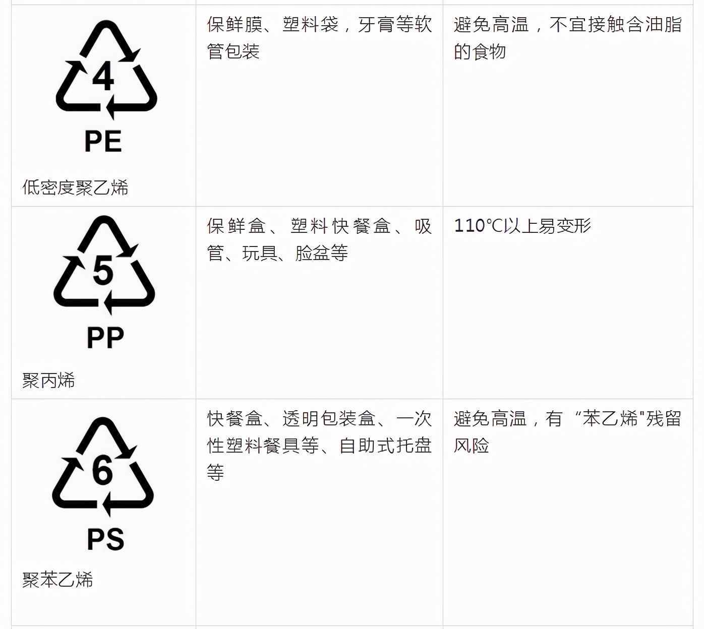 塑料品制底部的數(shù)字代表什么？一表幫你避開有害物質(zhì)