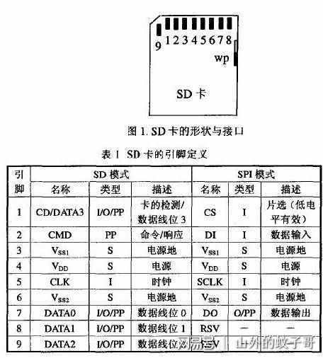 教你手機儲存卡格式化（指手機、電腦都不能格式化）