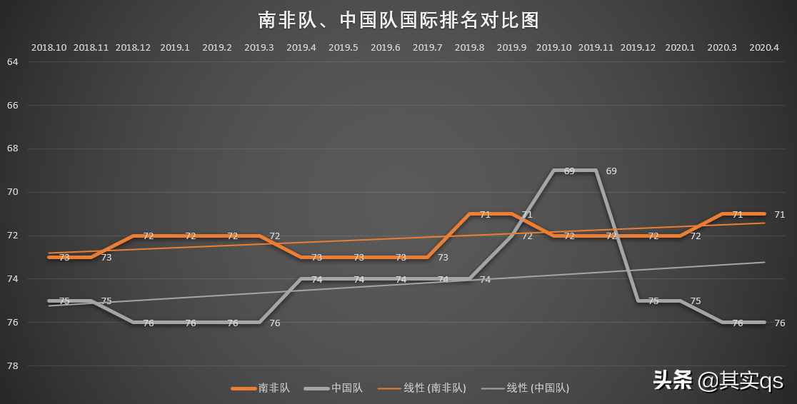 神秘的南非足球，您有多少了解？讓我來帶領(lǐng)您深度了解南非足球