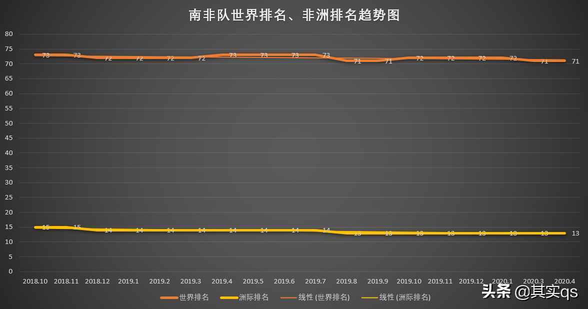 神秘的南非足球，您有多少了解？讓我來帶領(lǐng)您深度了解南非足球