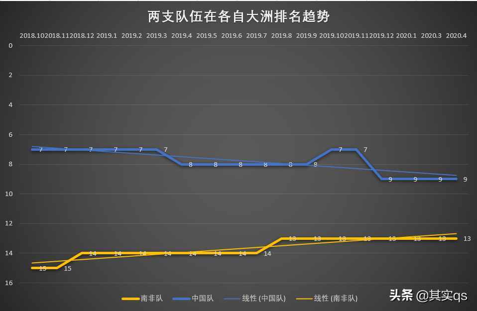 神秘的南非足球，您有多少了解？讓我來帶領(lǐng)您深度了解南非足球