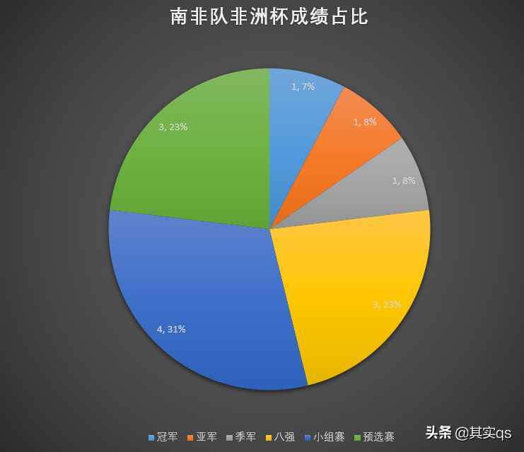 神秘的南非足球，您有多少了解？讓我來帶領(lǐng)您深度了解南非足球