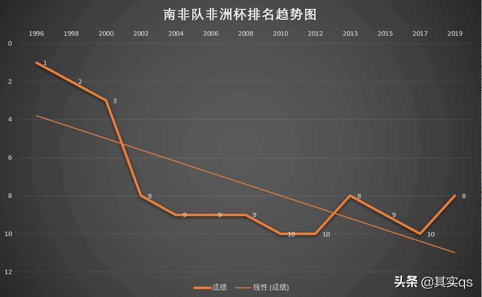 神秘的南非足球，您有多少了解？讓我來帶領(lǐng)您深度了解南非足球