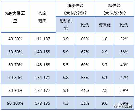 最新大數(shù)據(jù)研究證實：跑步是最有效的減肥運動，無論你是何種體質(zhì)