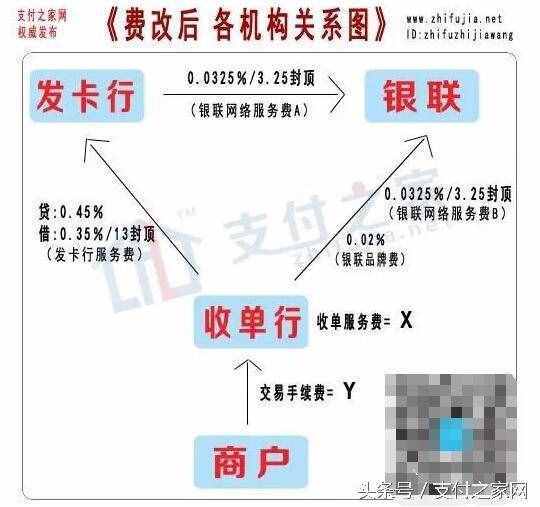 終于有人把新版POS刷卡手續(xù)費(fèi)說清楚 附31家機(jī)構(gòu)公布手續(xù)費(fèi)