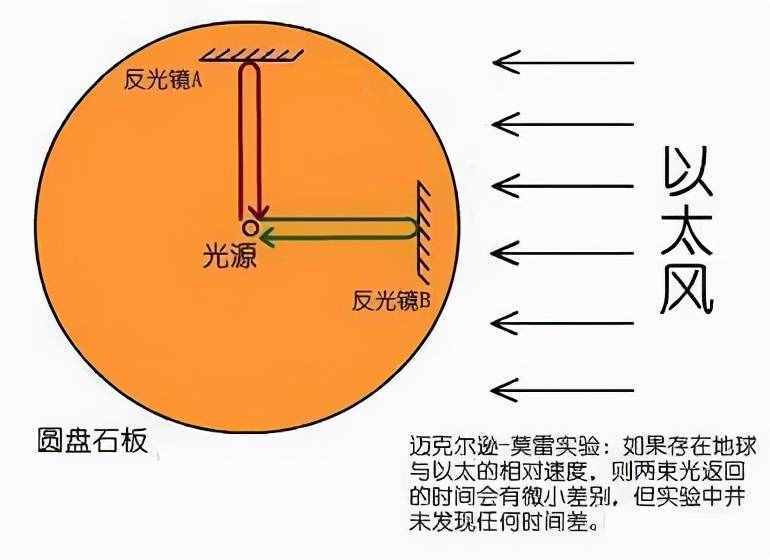 愛因斯坦的3個預(yù)言，目前已有2個被證實(shí)，剩下1個足以改變宇宙