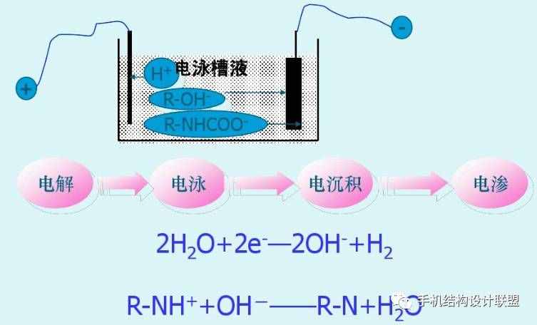 工藝知識——電泳涂裝工藝詳解