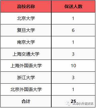 浦東了不起的神仙學(xué)校！和上實并列，國家認定的重點學(xué)校