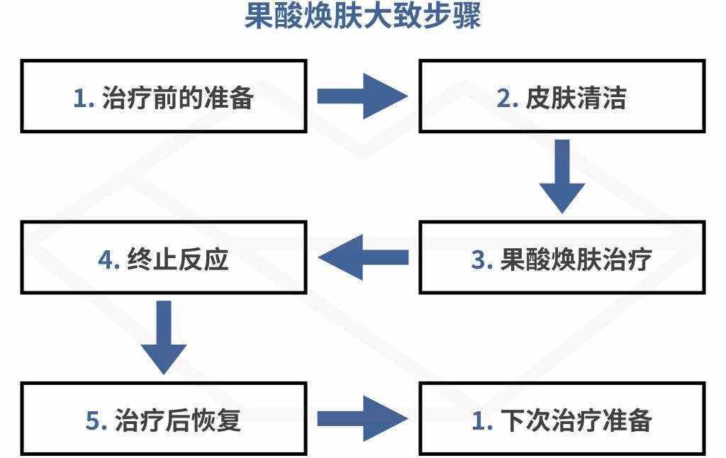 6個(gè)提亮膚色、解決暗沉的有效方法