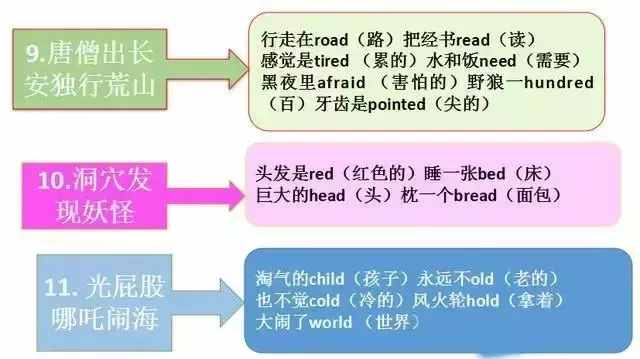 特級(jí)老師總結(jié)的小學(xué)英語(yǔ)奇特的順口溜大全，幫孩子考試多拿20分