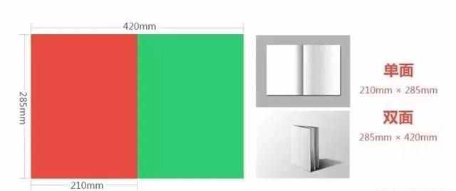 設(shè)計(jì)必備！常用印刷尺寸，單頁(yè)、畫冊(cè)、海報(bào)…收藏這一篇就夠