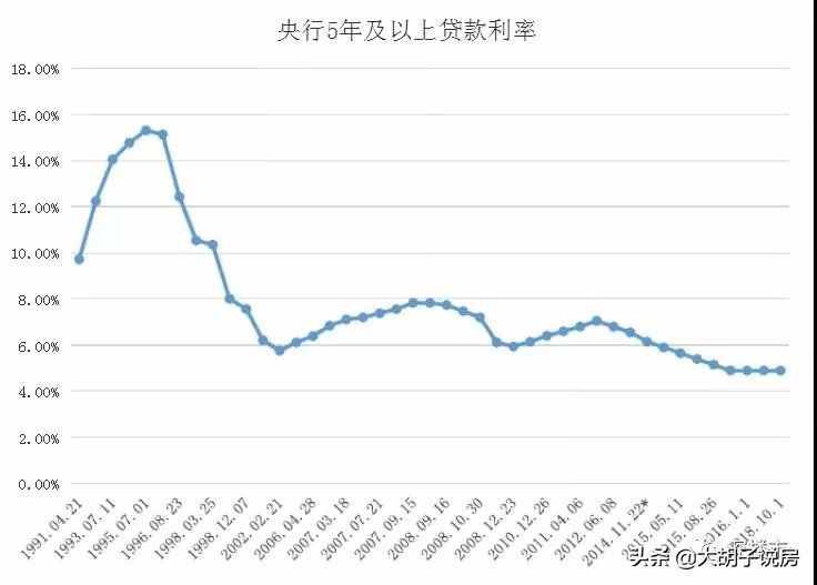 我懷疑你根本不懂 LPR