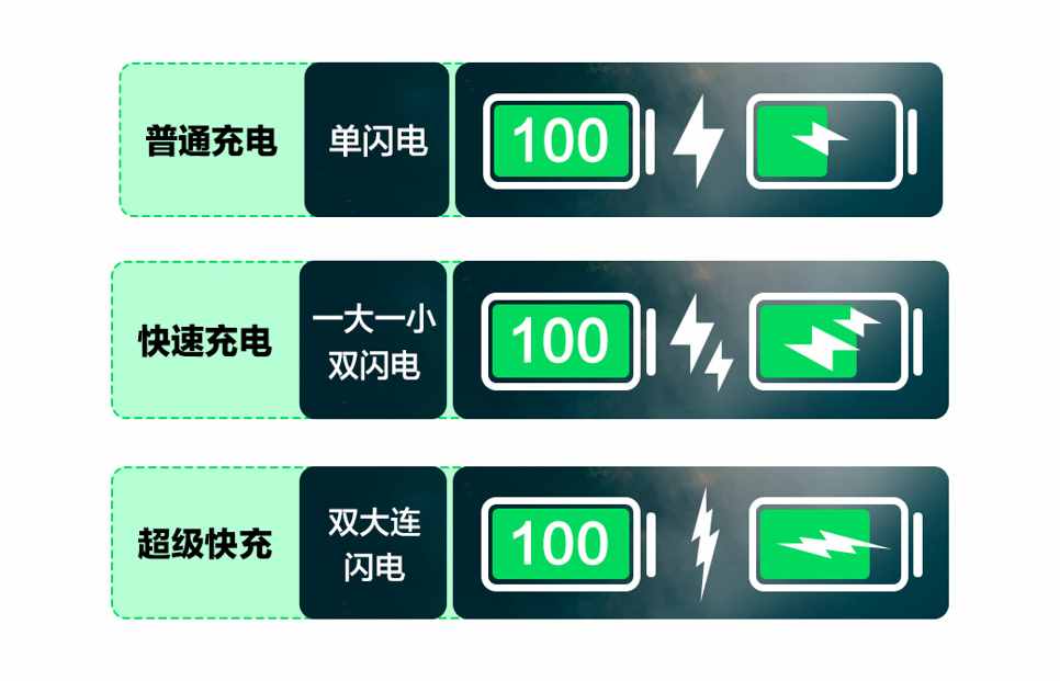 感覺(jué)手機(jī)充電速度變慢了？先別急，教你2招自行排查